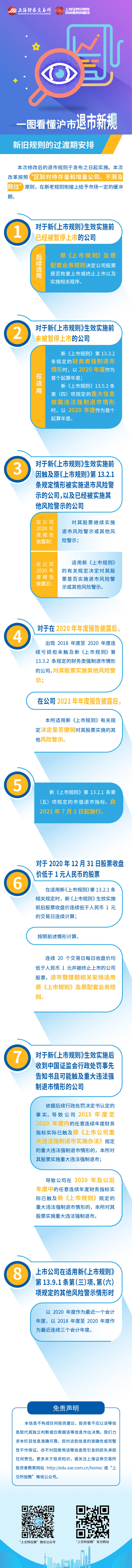 沪市退市新规第六篇：沪市退市新规之新旧规则的过渡期安排.jpg